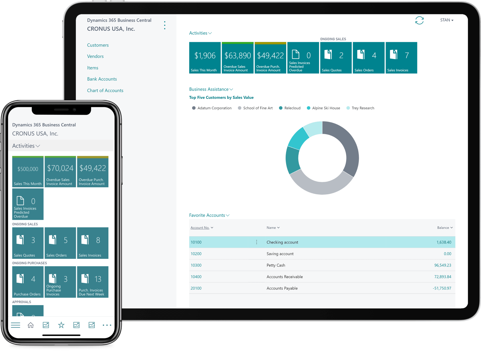 Dynamics 365 Business Central Cloud