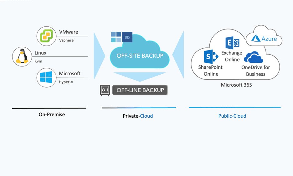 Cloud Backup