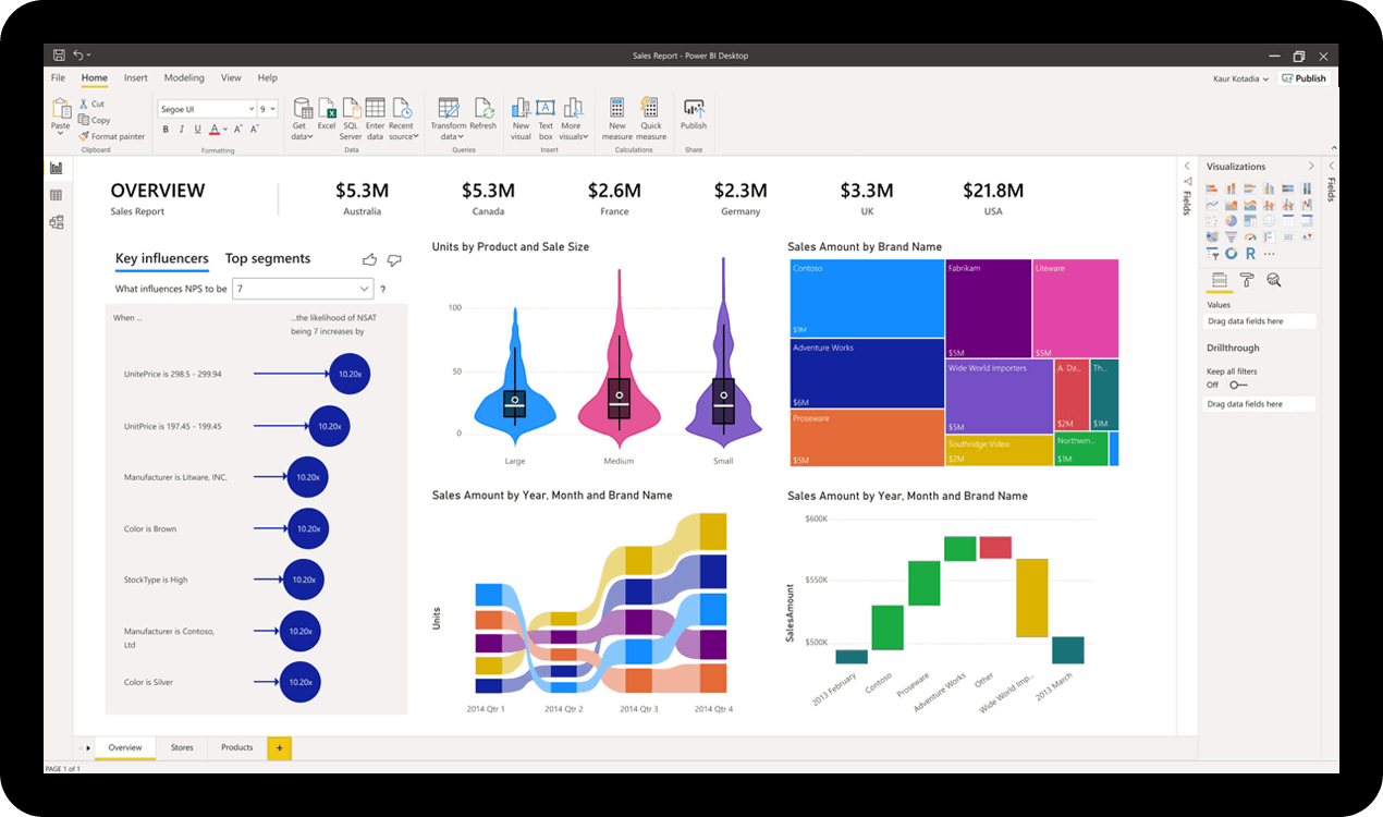 Power BI