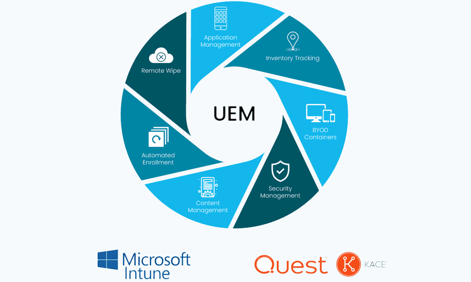 Unified Endpoint Management