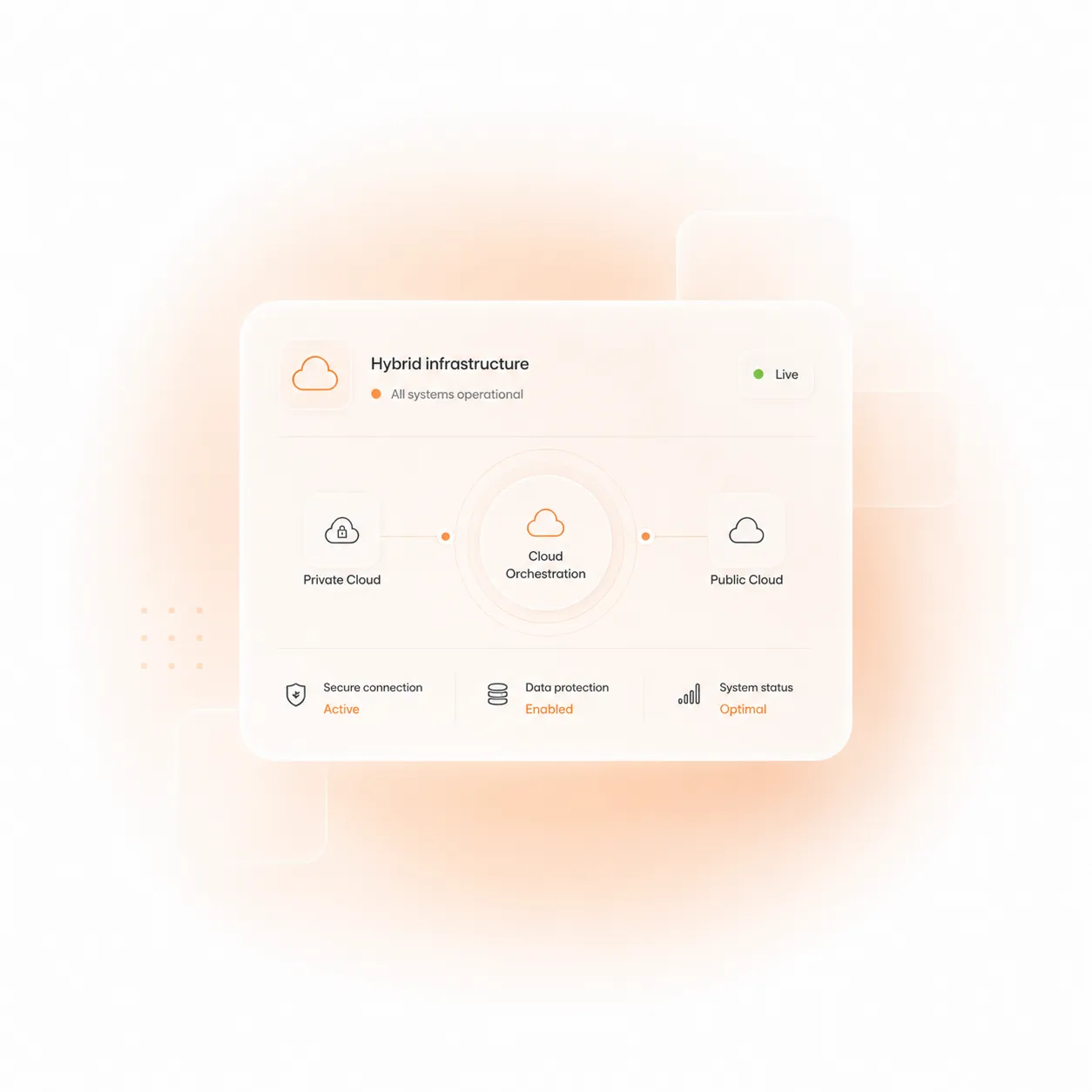 Athon - Managed Services Provider