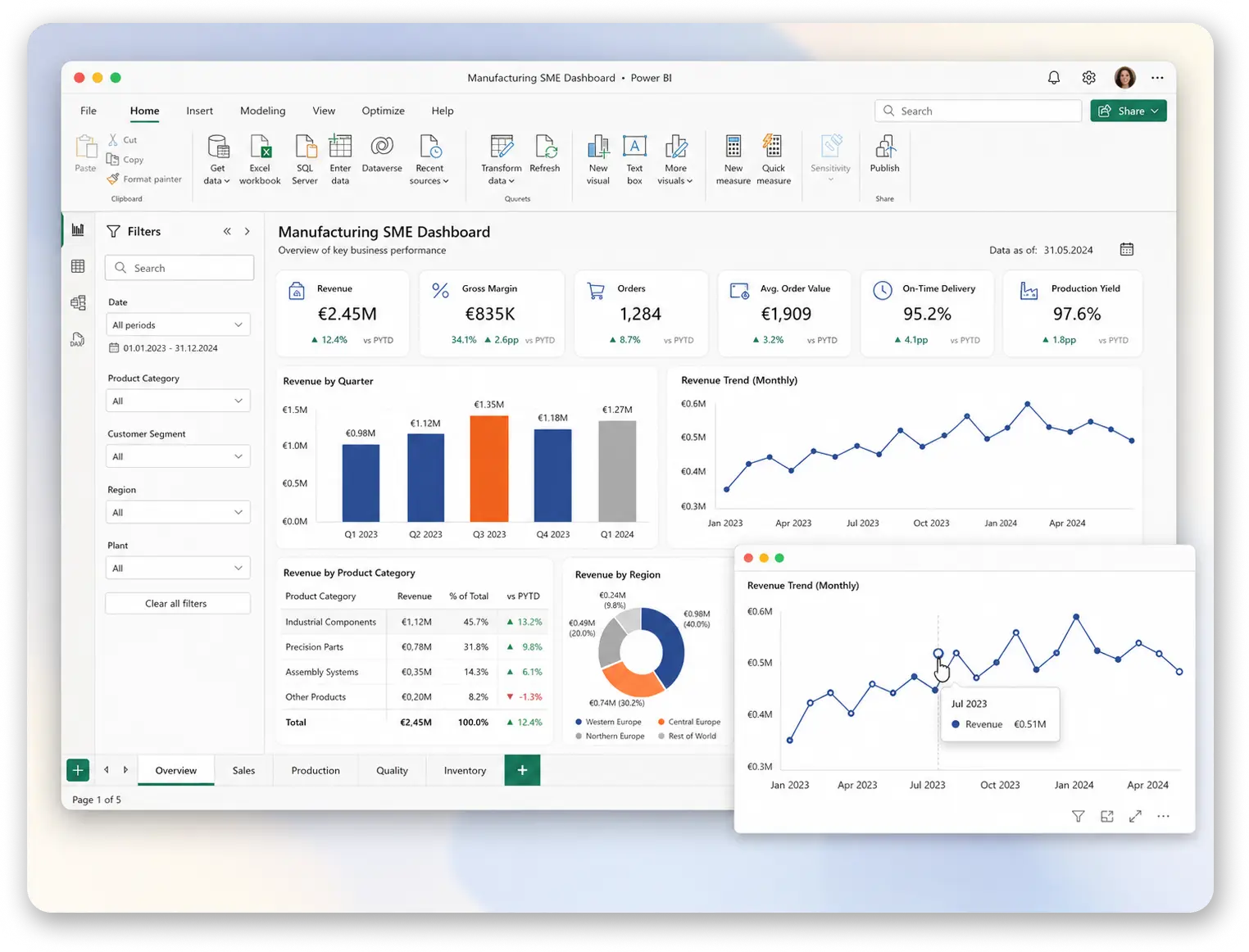 Athon - Power BI